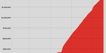 The Rise of Onchain Credit